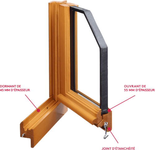 16_03_gamme_caraktere_porte_fenetre_caracteristiques_produit.png