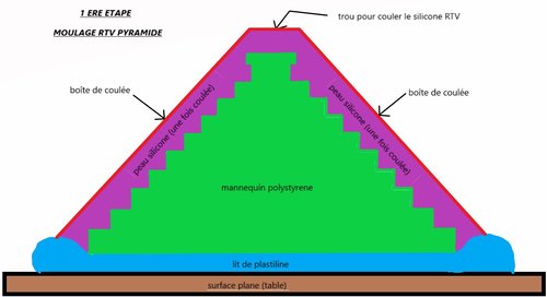 moulage pyramide.jpg