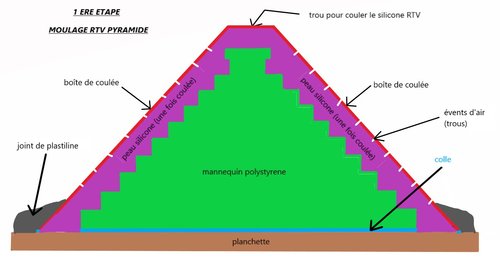 moulage pyramide modifié.jpg