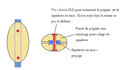 Poignée en résine.jpg