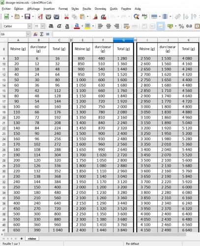 TABLEAU MELANGE RESINE.jpg