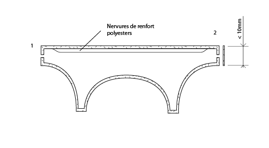 solution 1 et 2