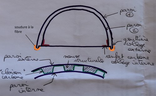 voici un plan en coupe du réservoir avec un zoom sur le principe des cloisons entre les deux parois